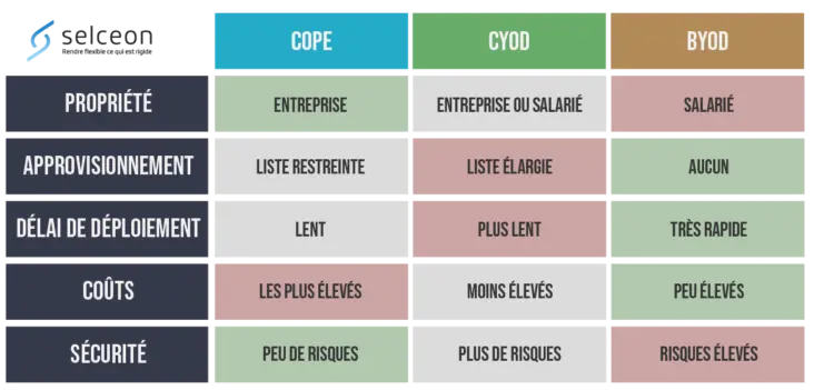  tableau récapitulatif des avantages de chaque approche.