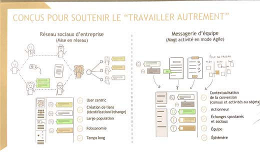 méthode agile