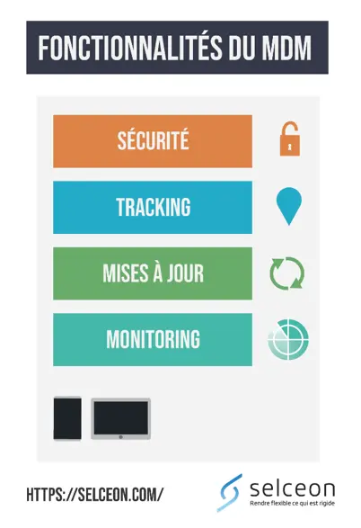 Principales fonctionnalités du MDM