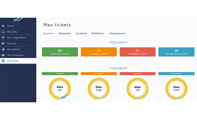 Merlin® présente l’activité de l’infogérance : incident, demande, problème et changement