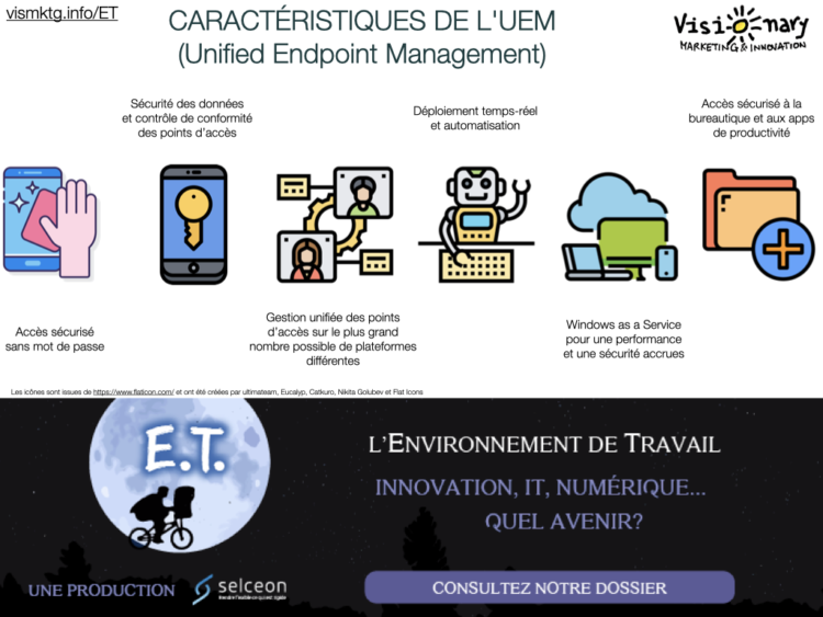 Caractéristiques de l’UEM (Unified Endpoint Management). Schéma librement inspiré d’un diagramme de VMWARE Workspace One